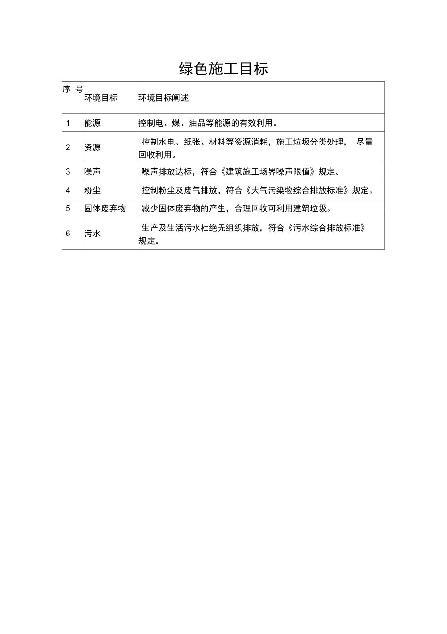 绿色施工目标.doc_第1页