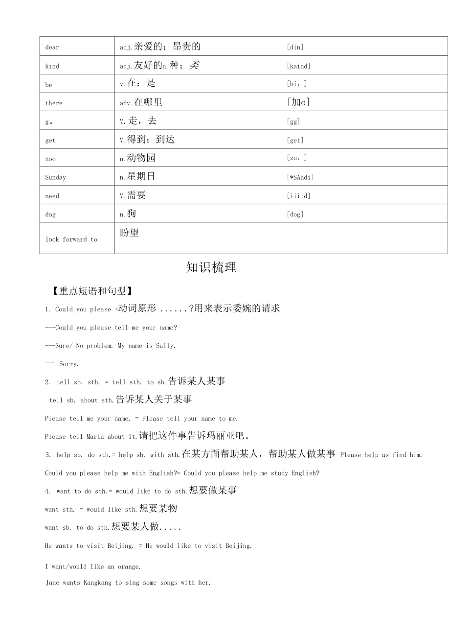 仁爱版七年级上册英语-Unit3：Topic3单词汇总+知识梳理.docx_第2页