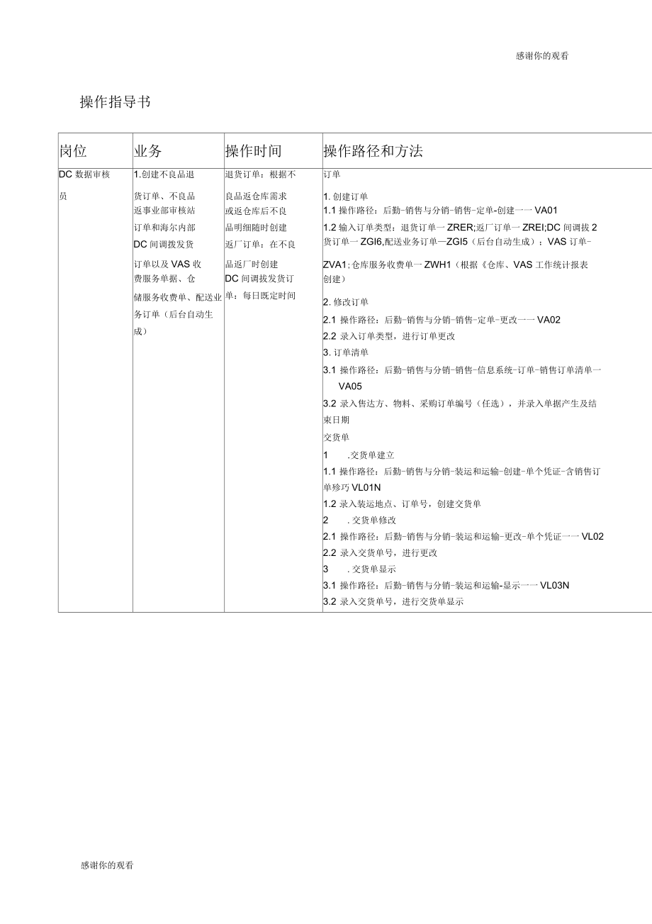 海尔的操作指导书操作指导书数据审核员.docx_第1页