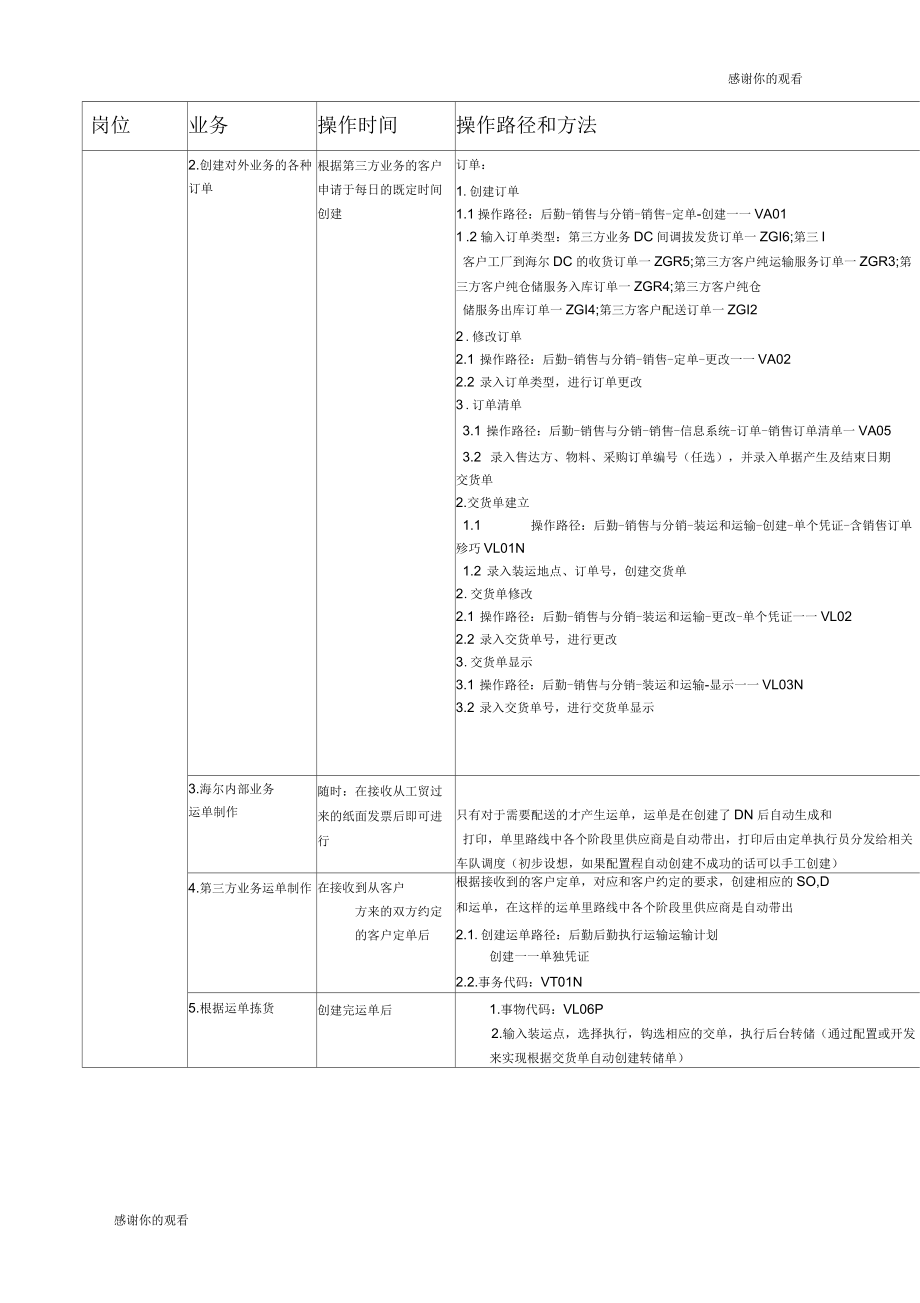 海尔的操作指导书操作指导书数据审核员.docx_第2页