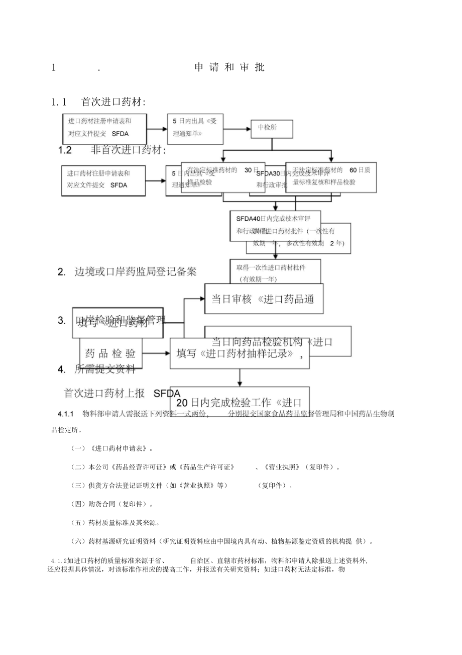 进口药材申请流程.docx_第1页