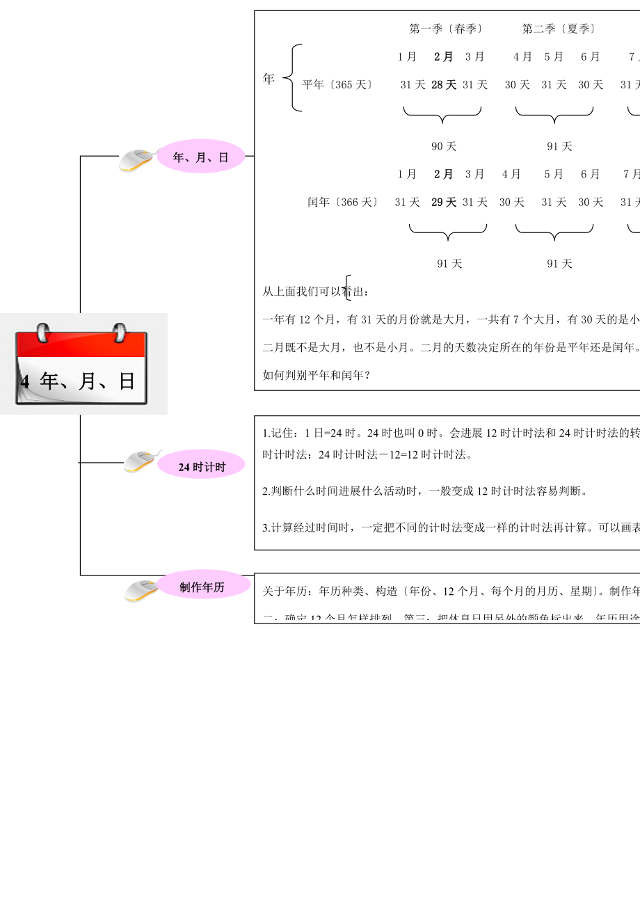 三年级数学下册 教材梳理 数与代数 4 年、月、日 新人教版 素材.doc_第1页