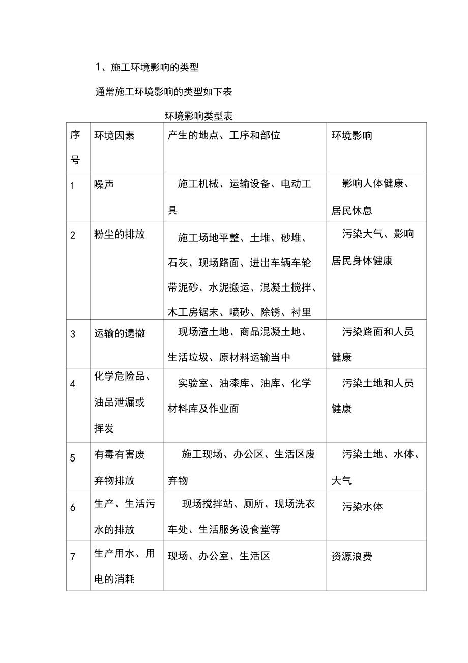 项目环境管理要点.docx_第3页