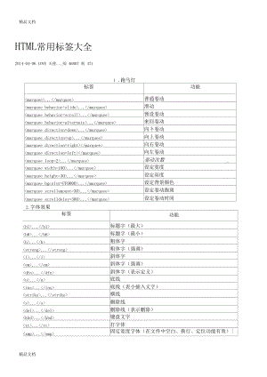 HTML常用标签大全教学文案.docx