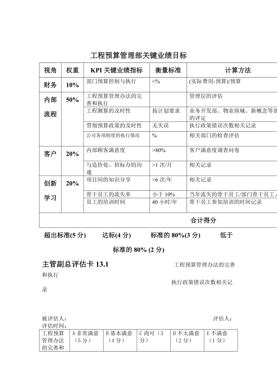 绩效评估工具-工程预算管理.docx_第1页