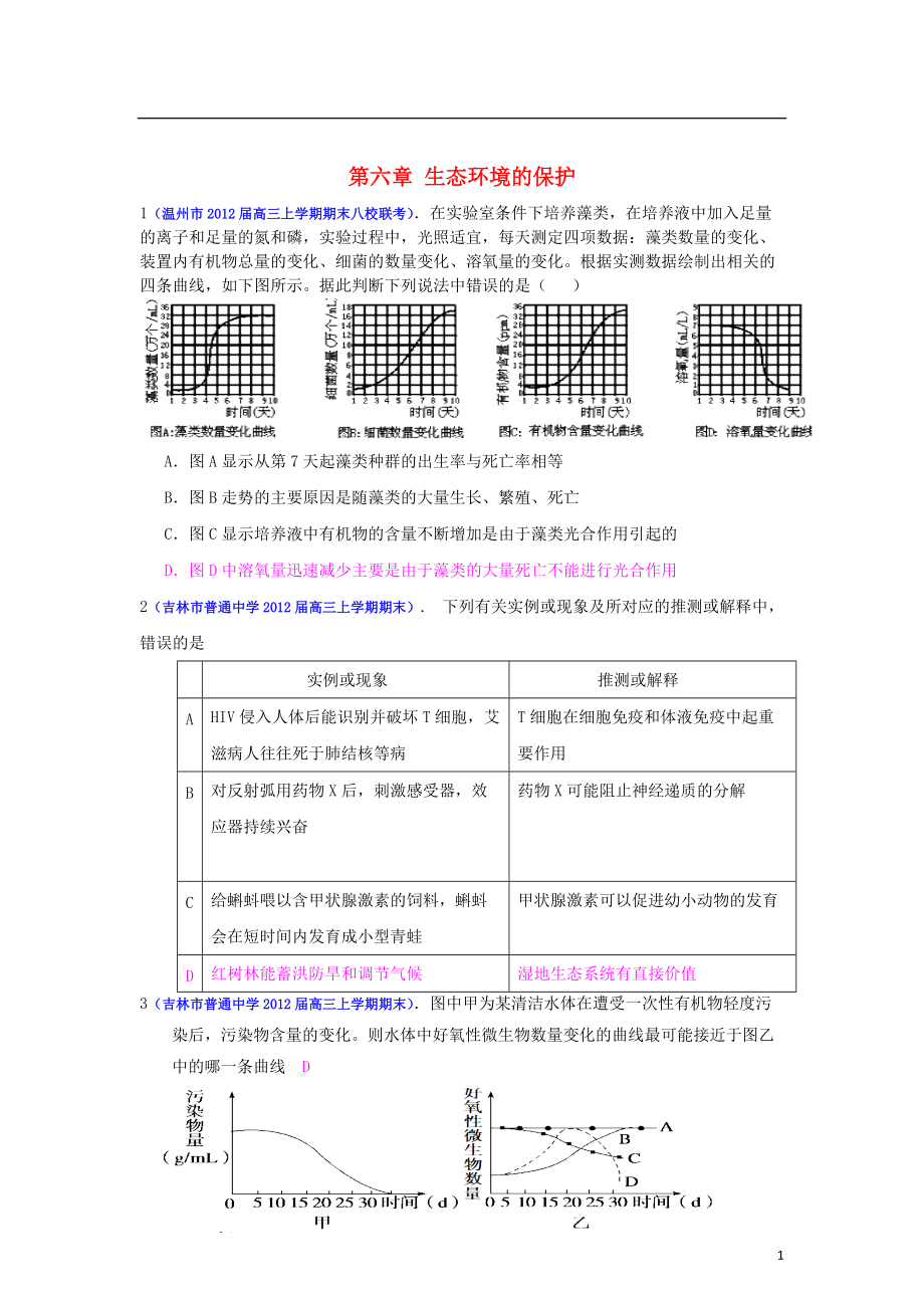 2013届高三生物一轮复习 稳态与环境 6 生态环境的保护课时训练 新人教版.doc_第1页