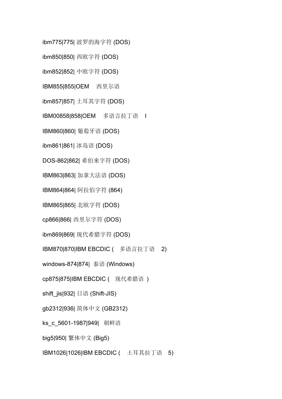 编码信息详解c获取中文编码.doc_第2页