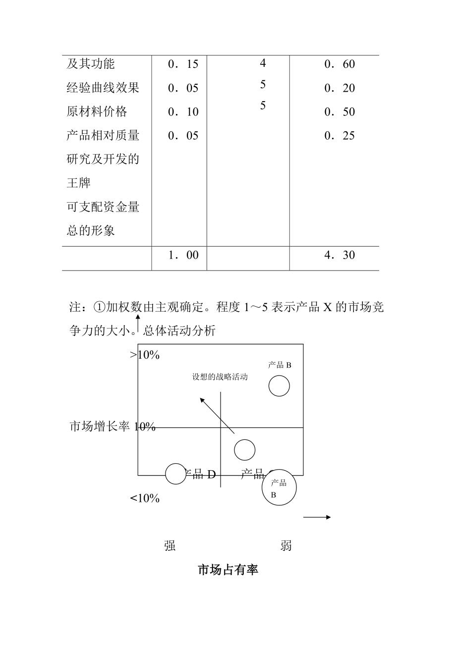 产品行业全部市场战略分析报告.docx_第3页