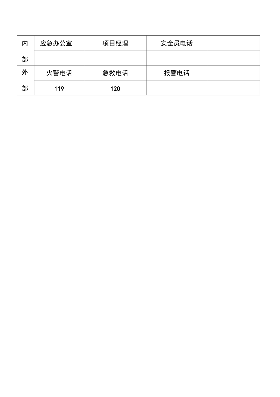 电缆工岗位应急处置卡.doc_第3页