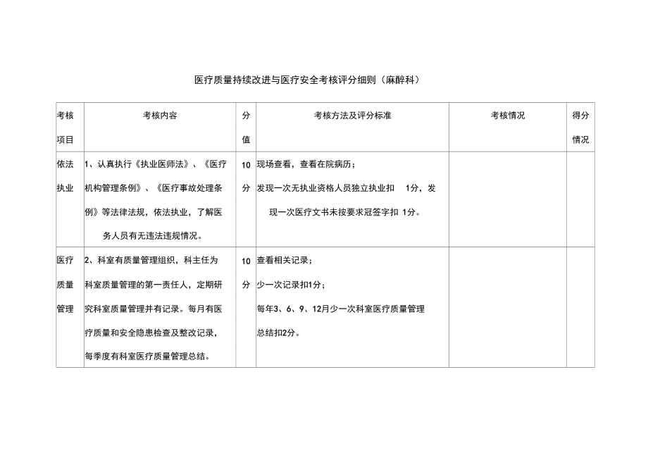 考核评分细则.doc_第1页