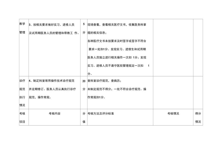 考核评分细则.doc_第2页