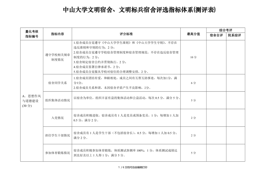 中山大学文明宿舍文明标兵宿舍评选指标体系测评表.doc_第1页