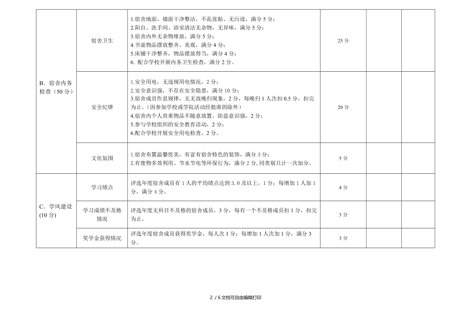 中山大学文明宿舍文明标兵宿舍评选指标体系测评表.doc_第2页