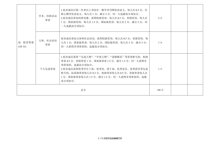 中山大学文明宿舍文明标兵宿舍评选指标体系测评表.doc_第3页