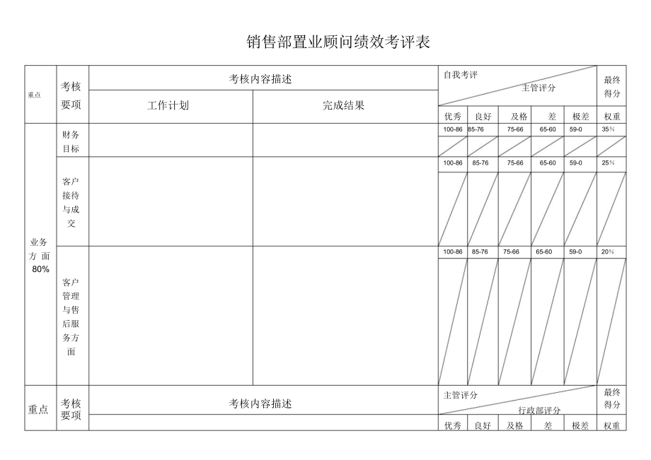 置业顾问绩效考评表.doc_第2页