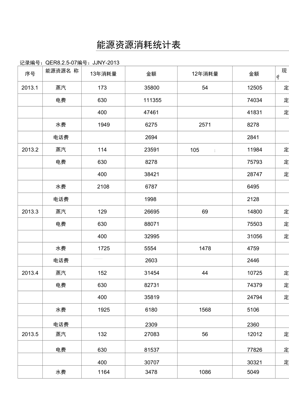 能源资源消耗统计表.doc_第1页