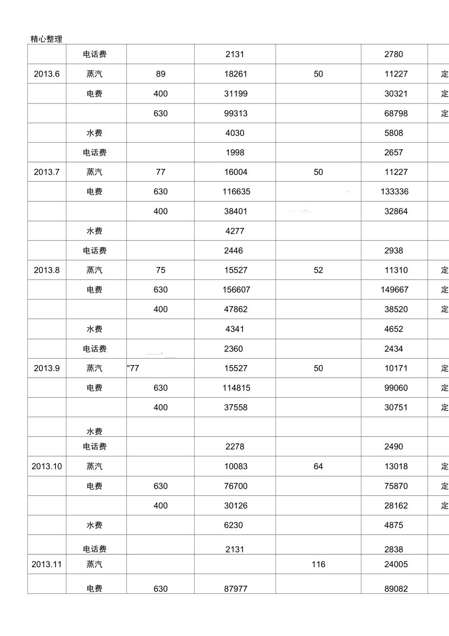 能源资源消耗统计表.doc_第2页