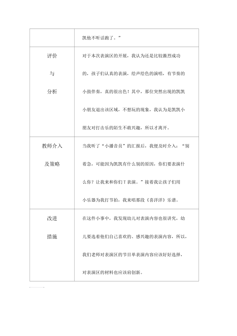 幼儿园大班班级区域活动观察记录表.docx_第2页