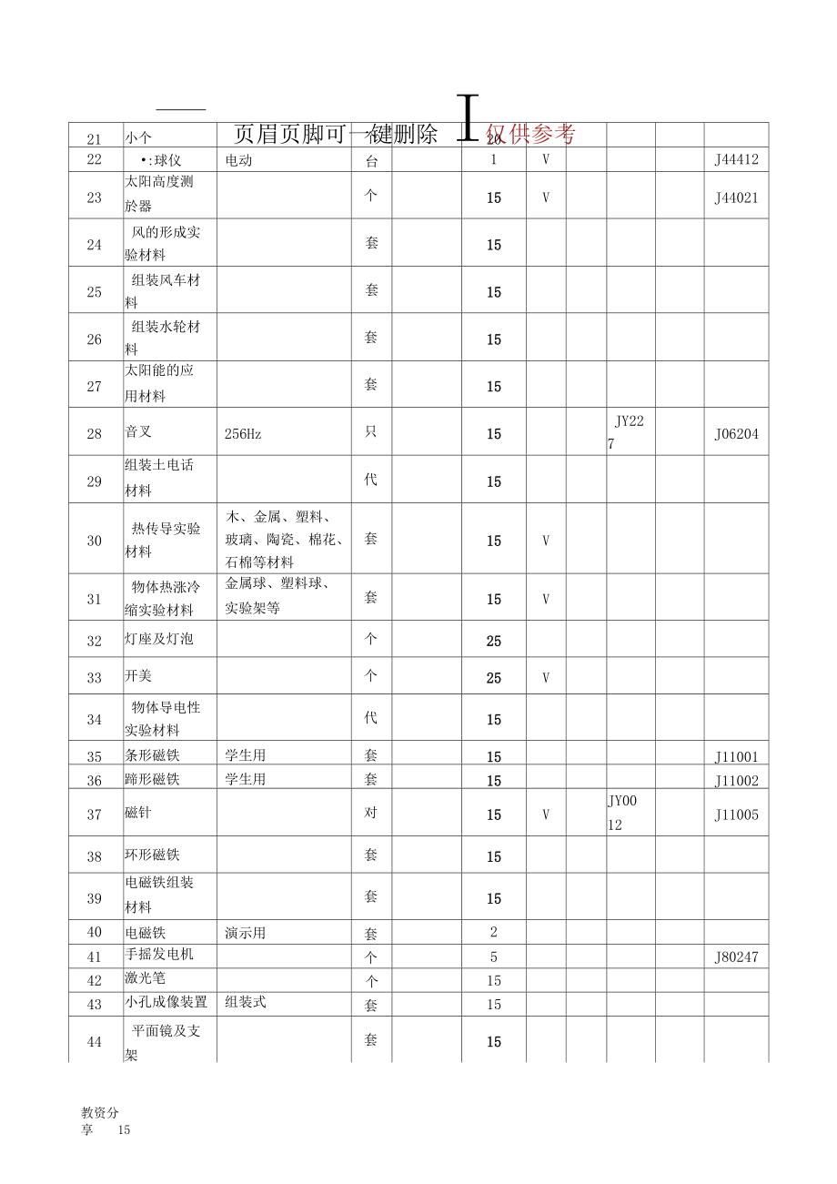 小学科学实验室仪器配备标准目录(教学类别).docx_第2页