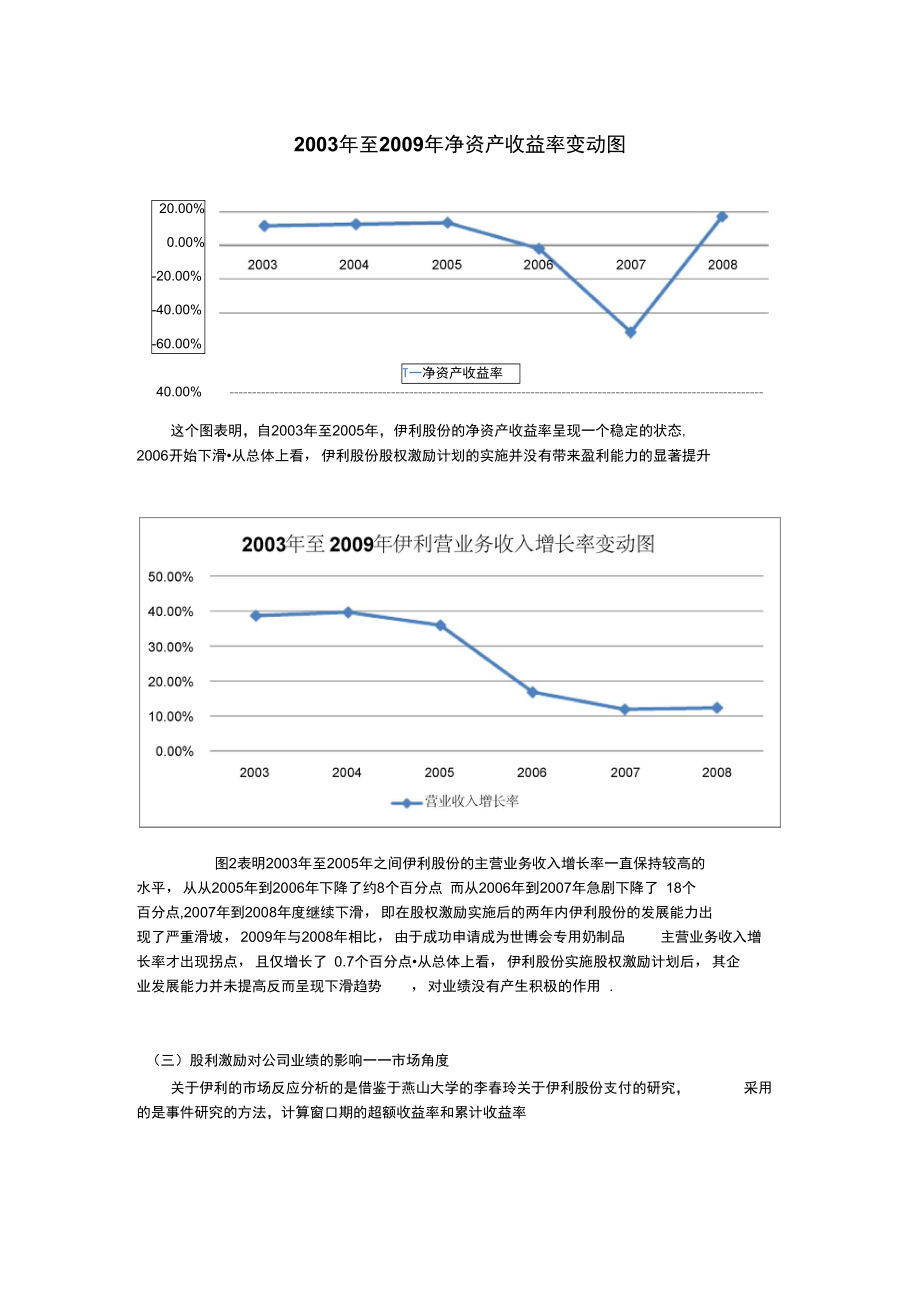 股利激励对公司绩效的影响.doc_第2页