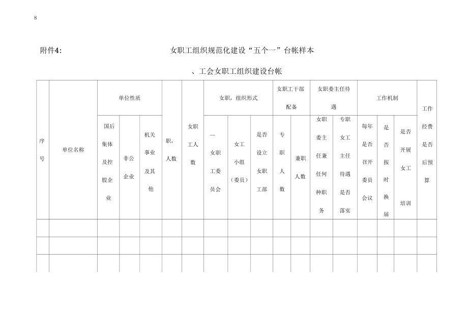 女职工组织规范化建设“五个一”台帐样本.docx_第1页