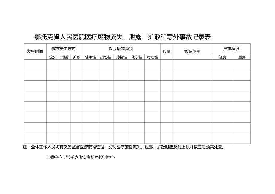 医疗废物流失、泄漏、扩散记录表.doc_第1页