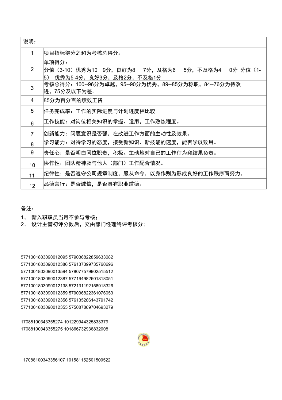 设计部绩效考核实施办法.doc_第3页