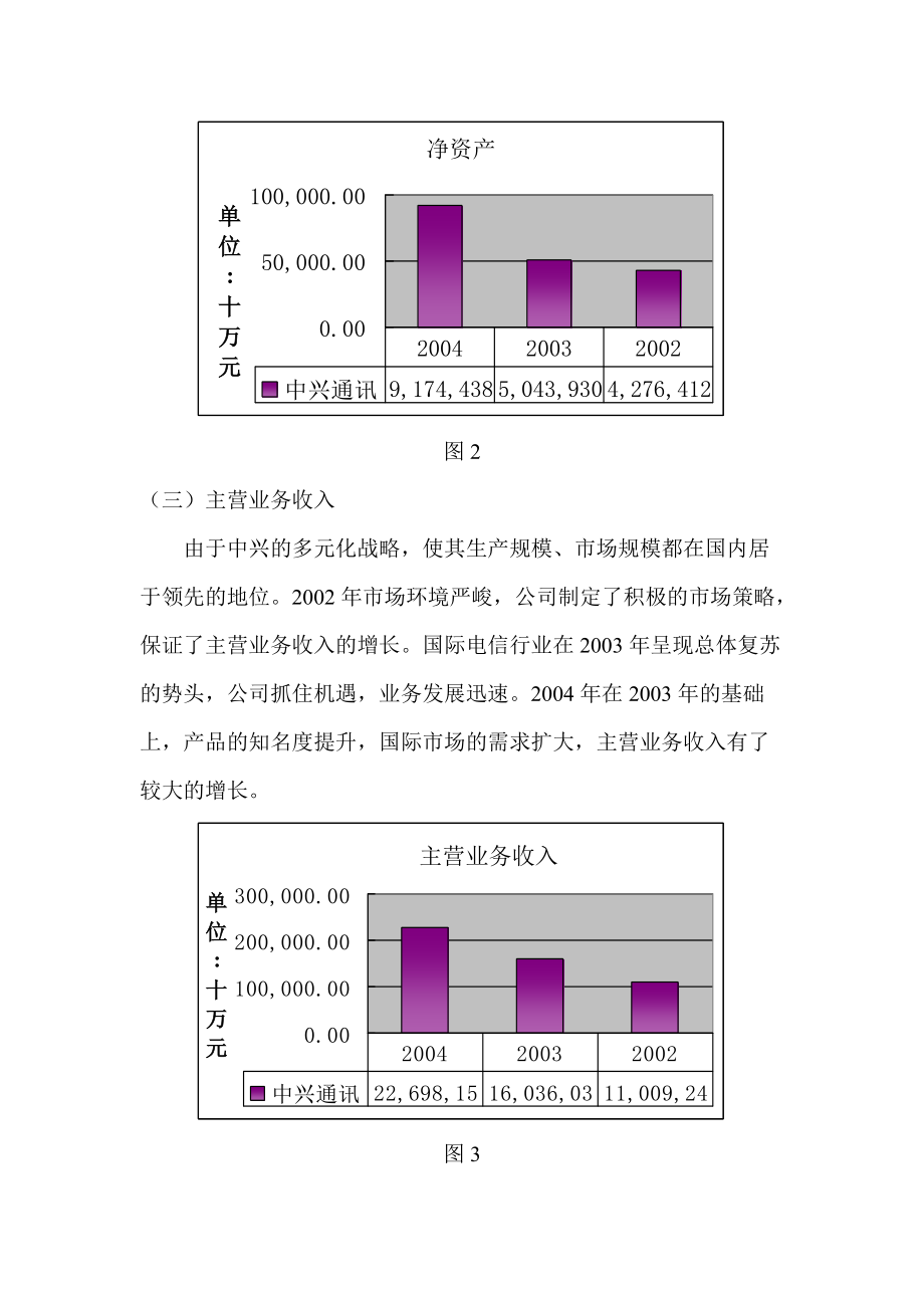 中兴通讯02-04财务分析.docx_第2页