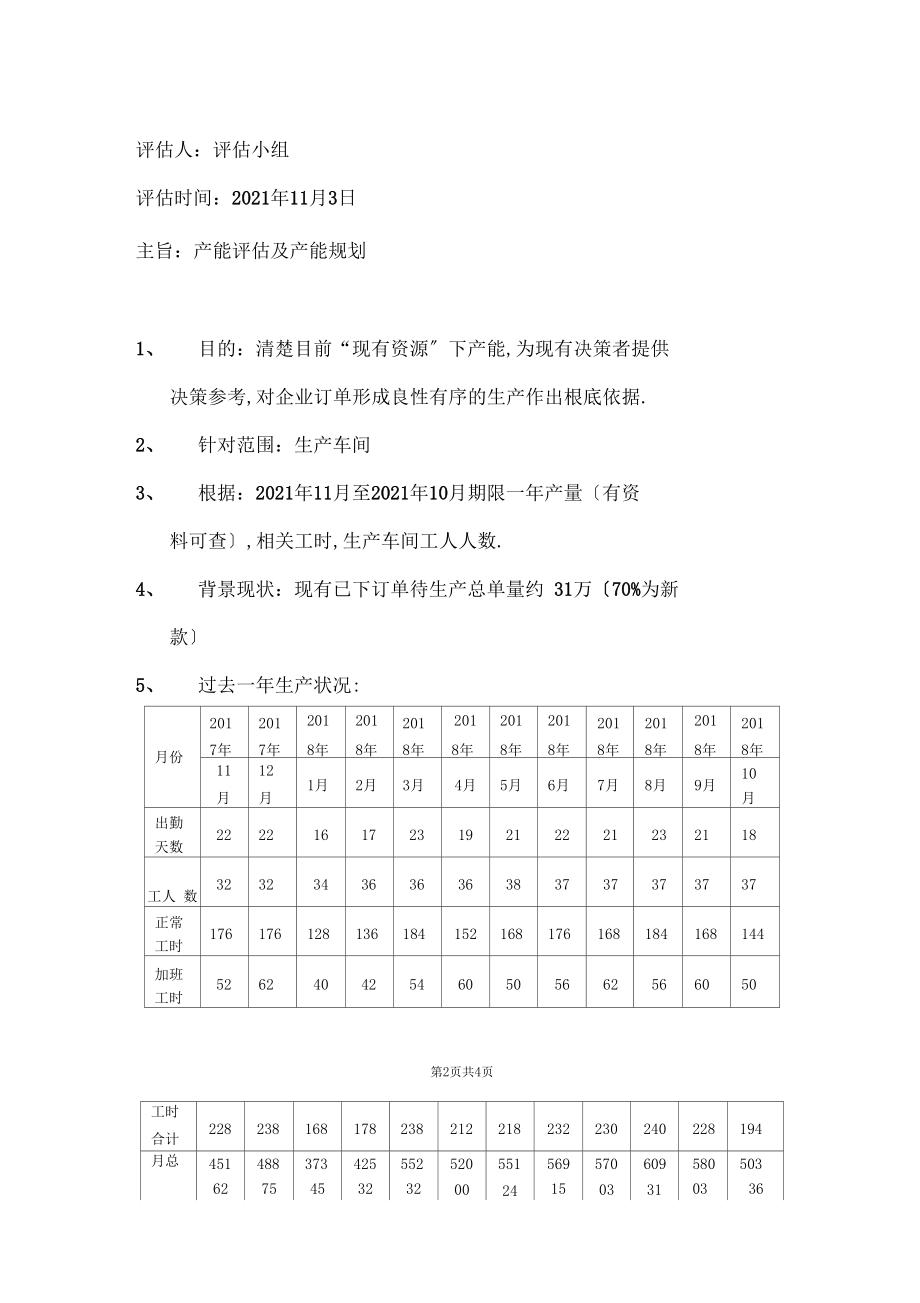 【BSCI验厂专用文件】最新的AmforiBSCI产量评价记录及2019年产能规划BSCI年产能规划.docx_第2页