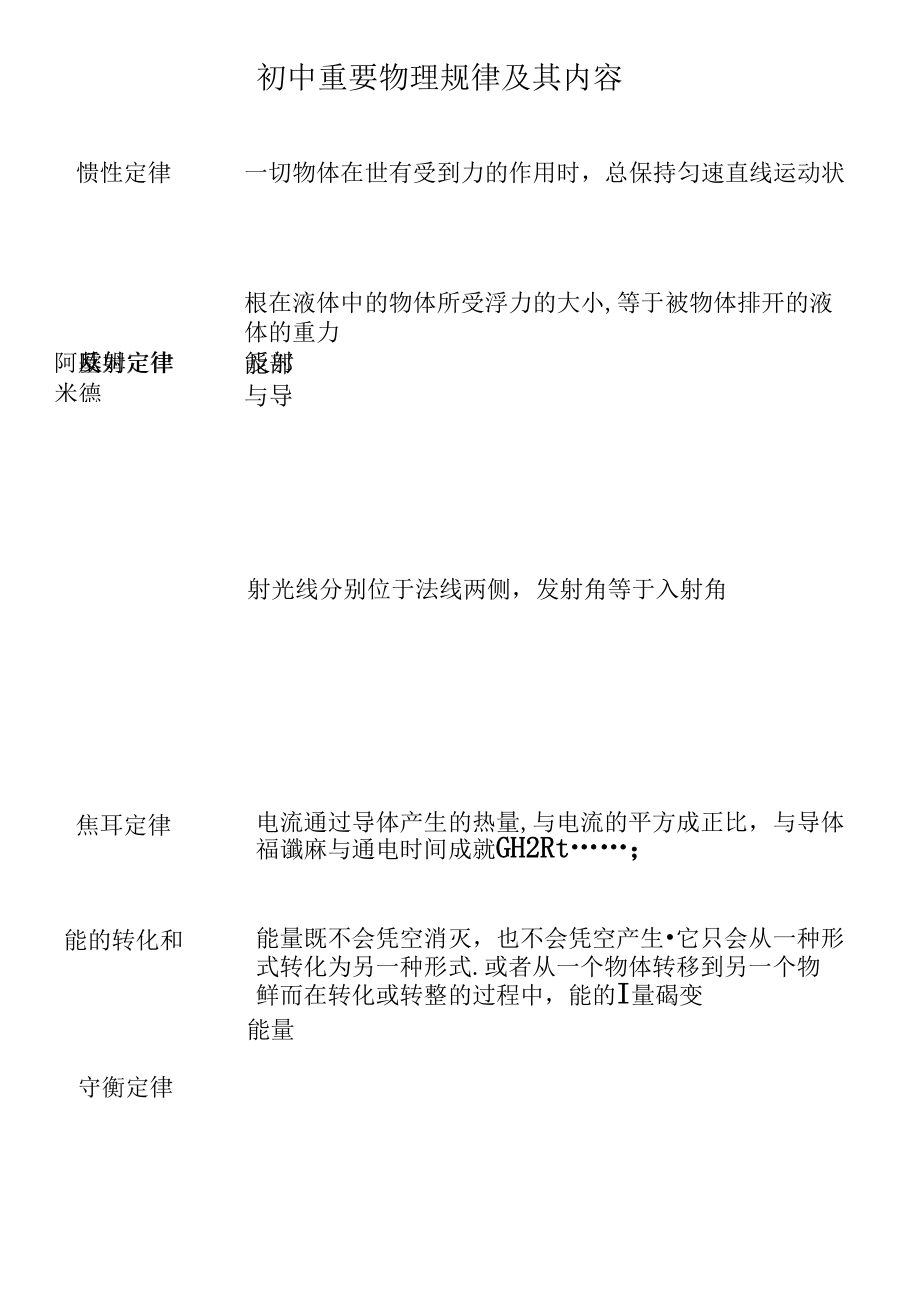 初中重要物理定理规律及其内容.docx_第1页