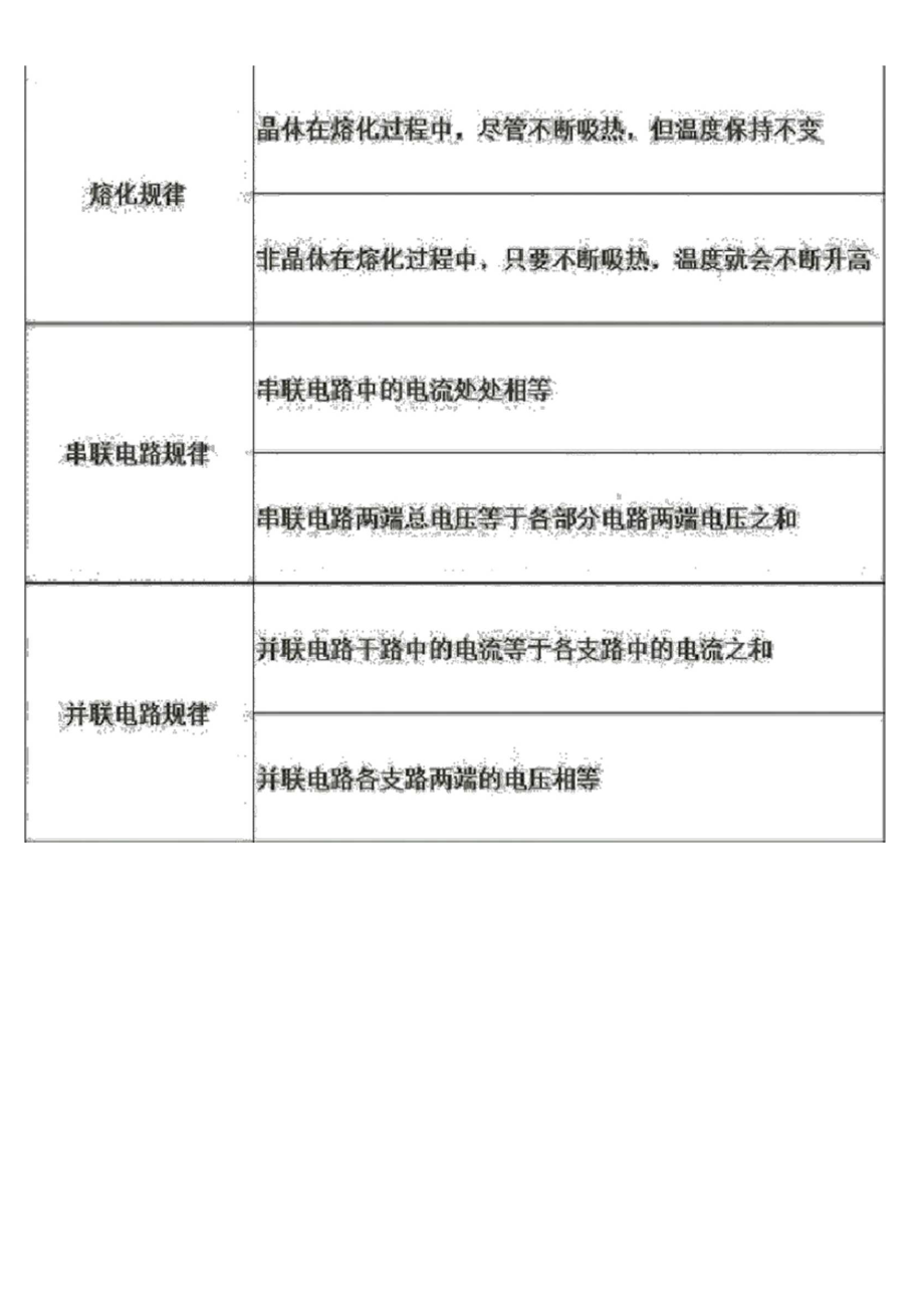 初中重要物理定理规律及其内容.docx_第3页