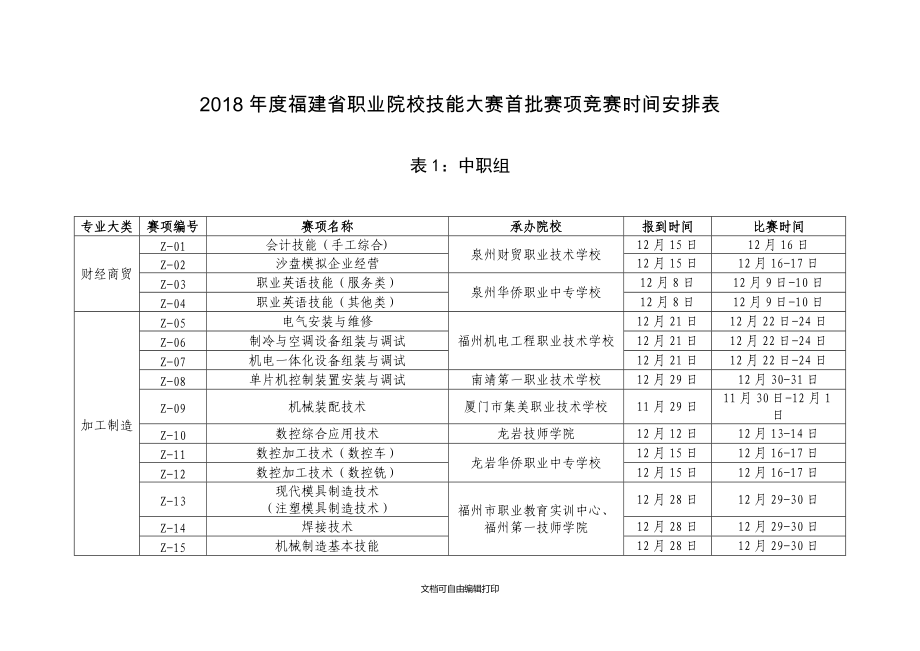 福建省职业院校技能大赛首批赛项竞赛时间安排表.doc_第1页