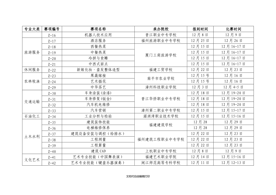 福建省职业院校技能大赛首批赛项竞赛时间安排表.doc_第2页