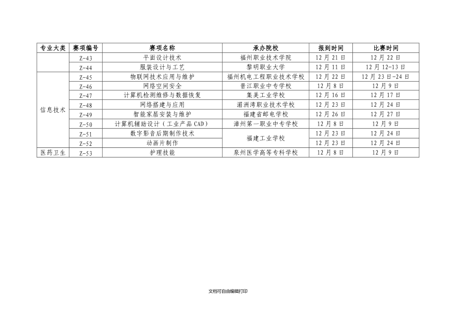 福建省职业院校技能大赛首批赛项竞赛时间安排表.doc_第3页