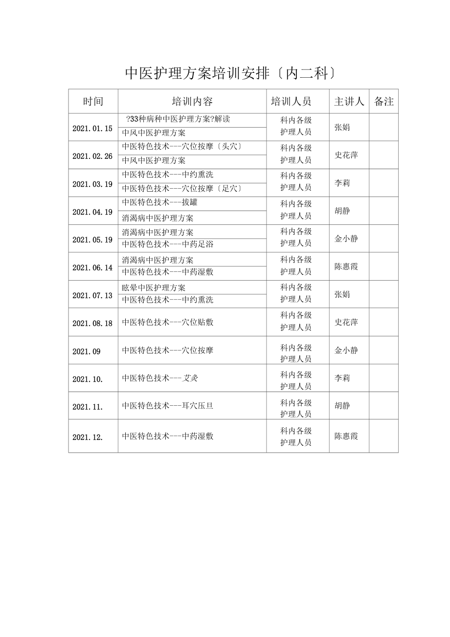 中医护理方案培训计划内二科.docx_第3页