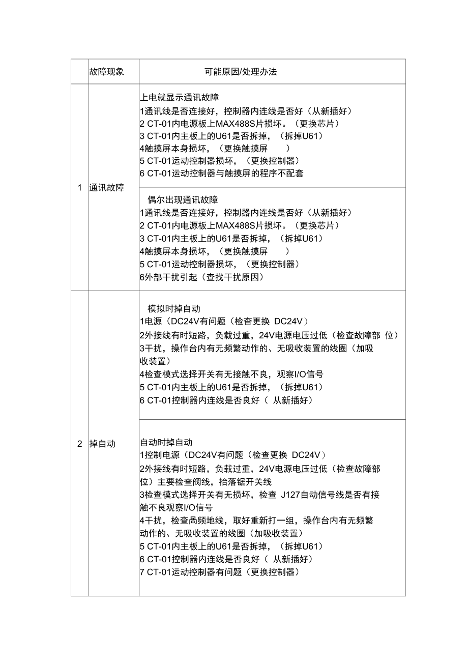 飞锯故障及维修.doc_第1页