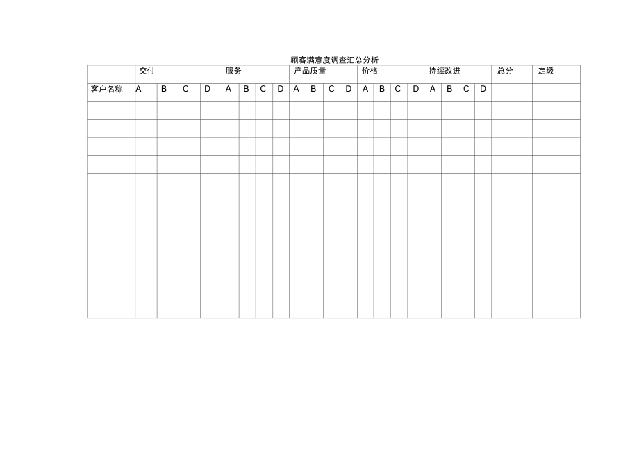 顾客满意度调查汇总分析.doc_第1页