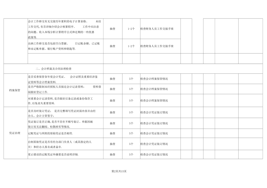 2019年企业财务整体监控检查表.docx_第2页