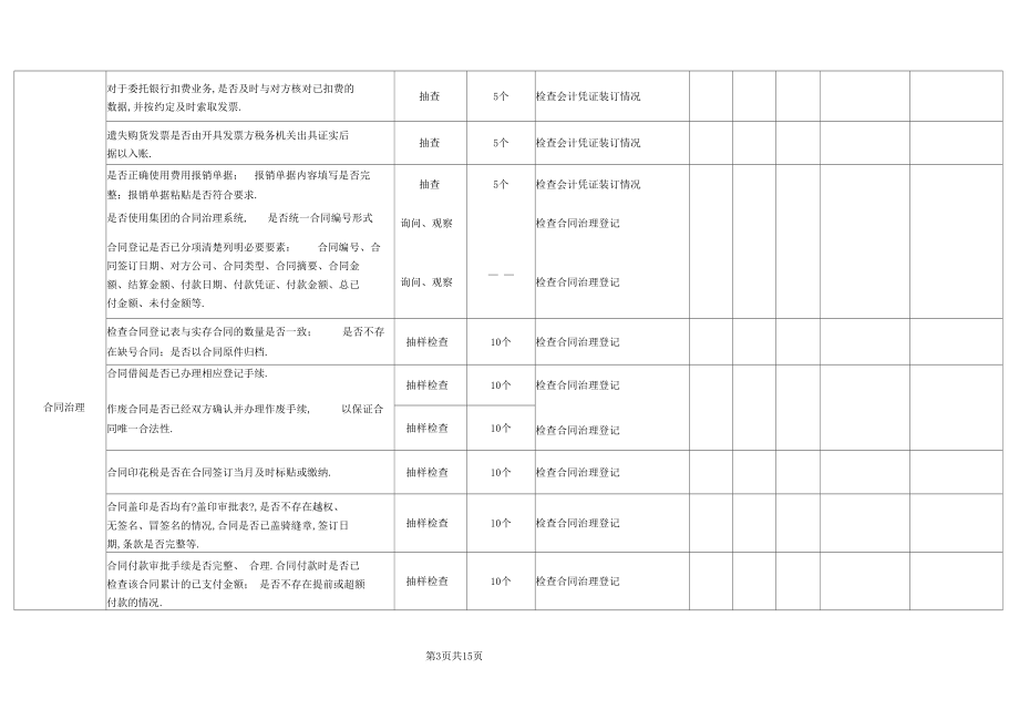 2019年企业财务整体监控检查表.docx_第3页