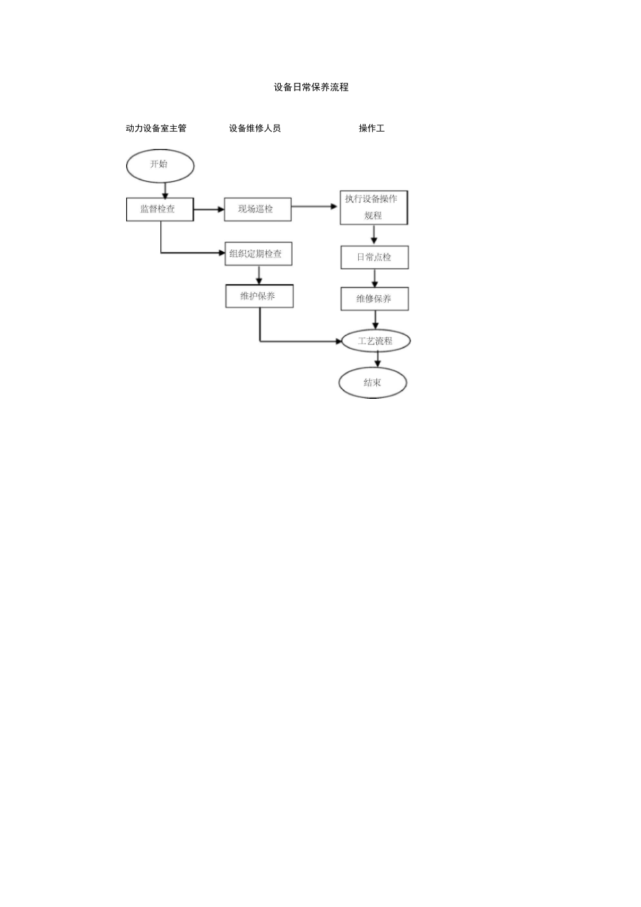 设备日常保养流程.docx_第1页