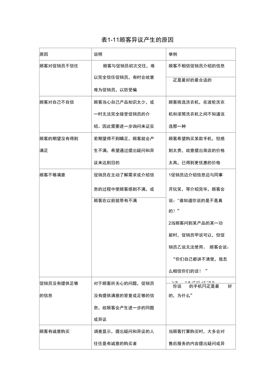 顾客产生异议的原因.doc_第1页