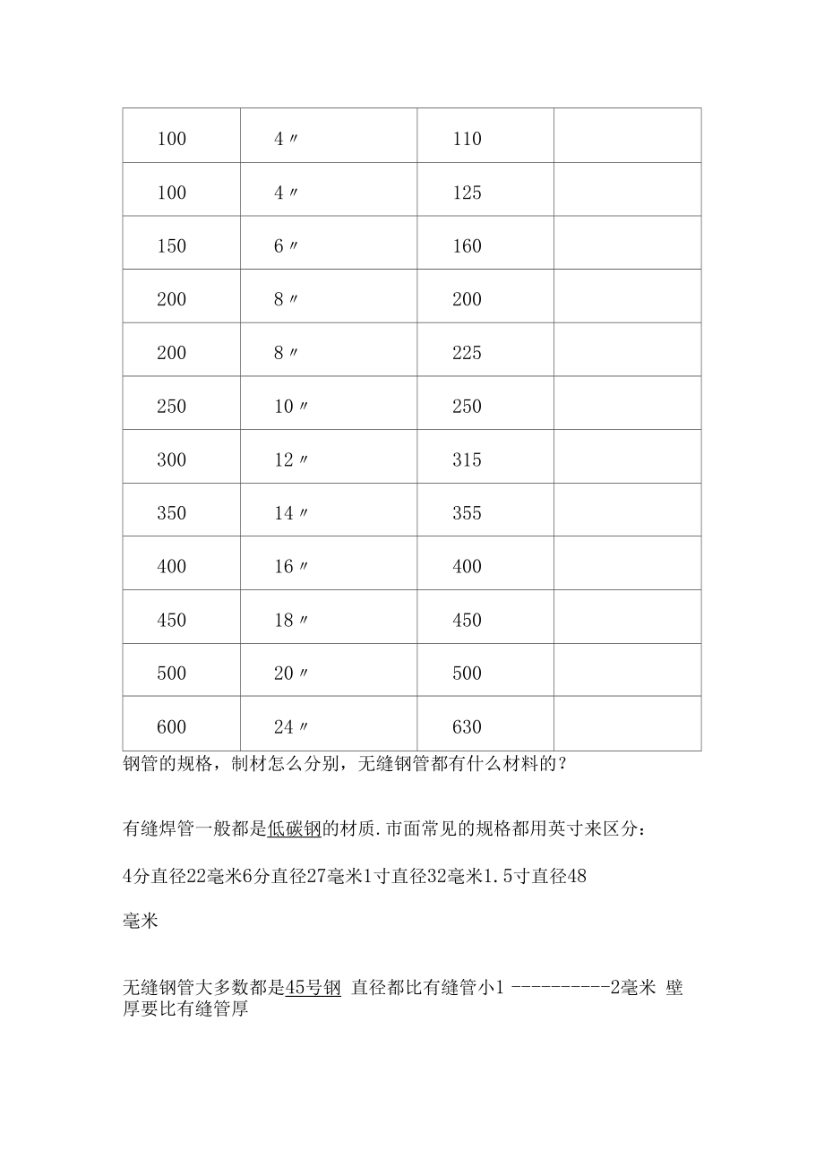 常用无缝钢管管材钢管、管子规格表示方法.docx_第2页