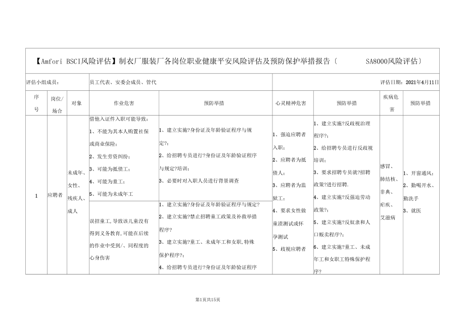 【AmforiBSCI风险评价】制衣厂服装厂各岗位职业健康安全风险评价及预防保护措施报告SA8000风险评价.docx_第1页