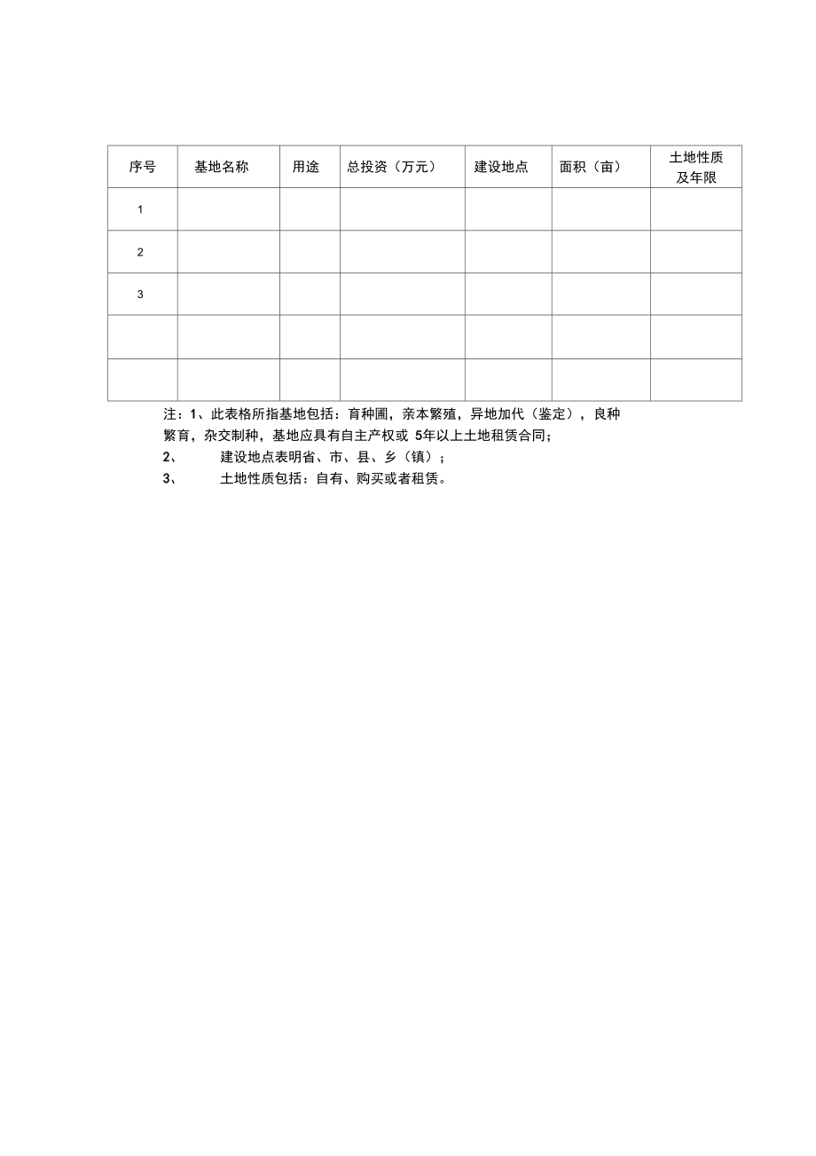 表1全国作物种业企业现状调查表.doc_第3页