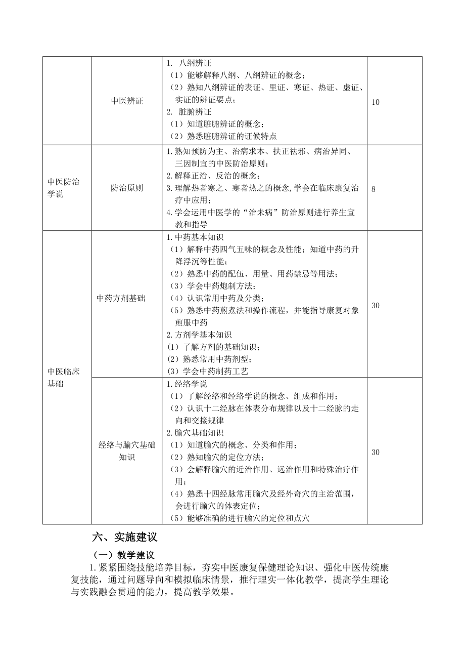 江苏省中等职业教育中医康复保健专业中医基础课程标准.doc_第3页