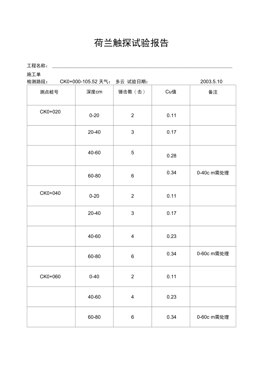 荷兰触探试验报告.doc_第1页