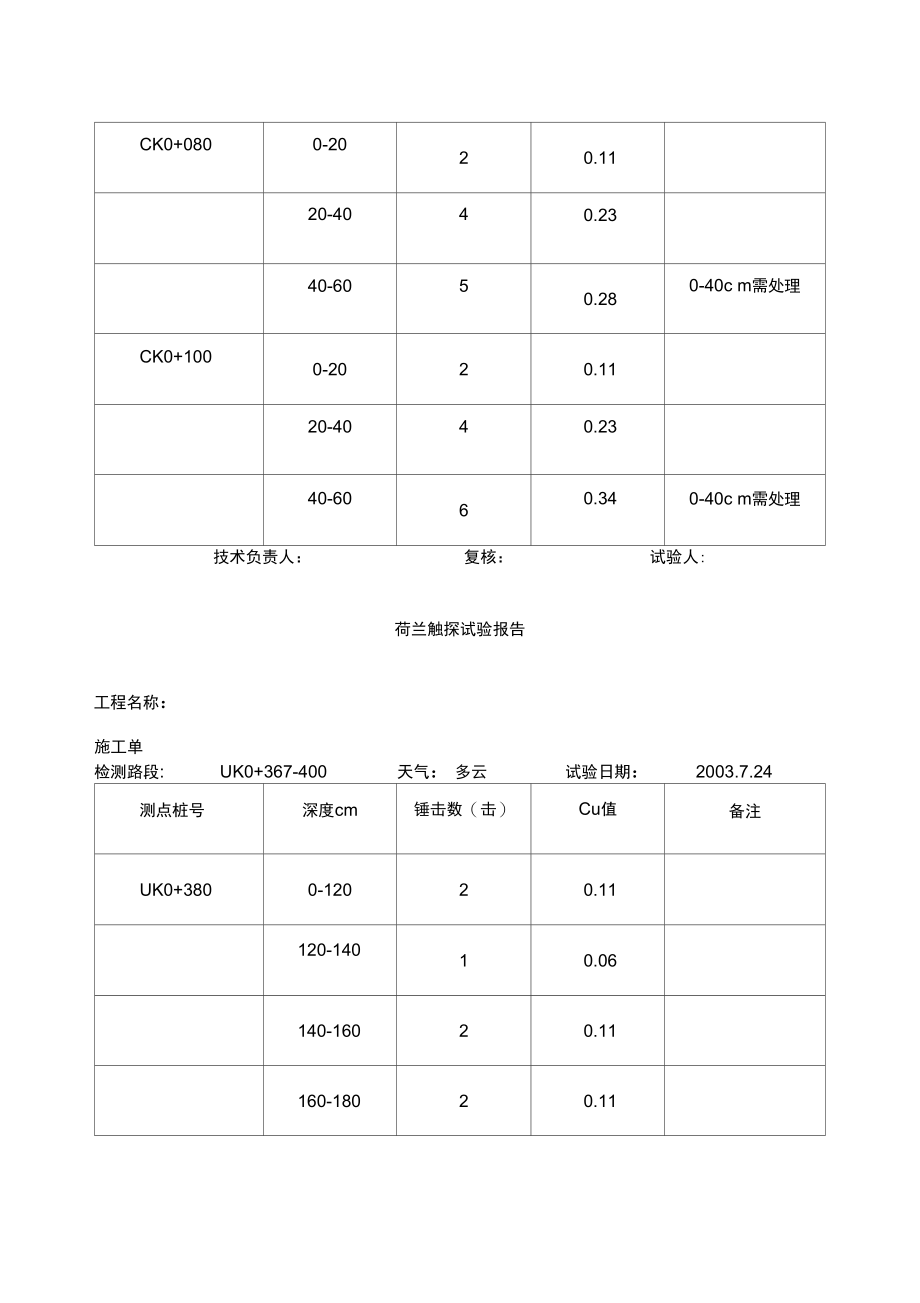 荷兰触探试验报告.doc_第2页