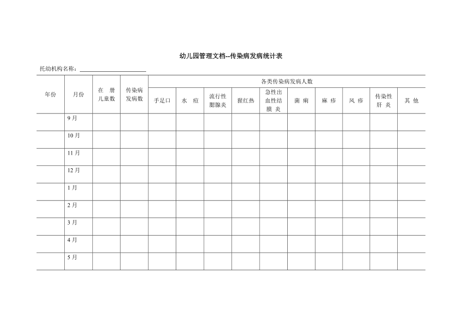 幼儿园管理文档--传染病发病统计表.doc_第1页