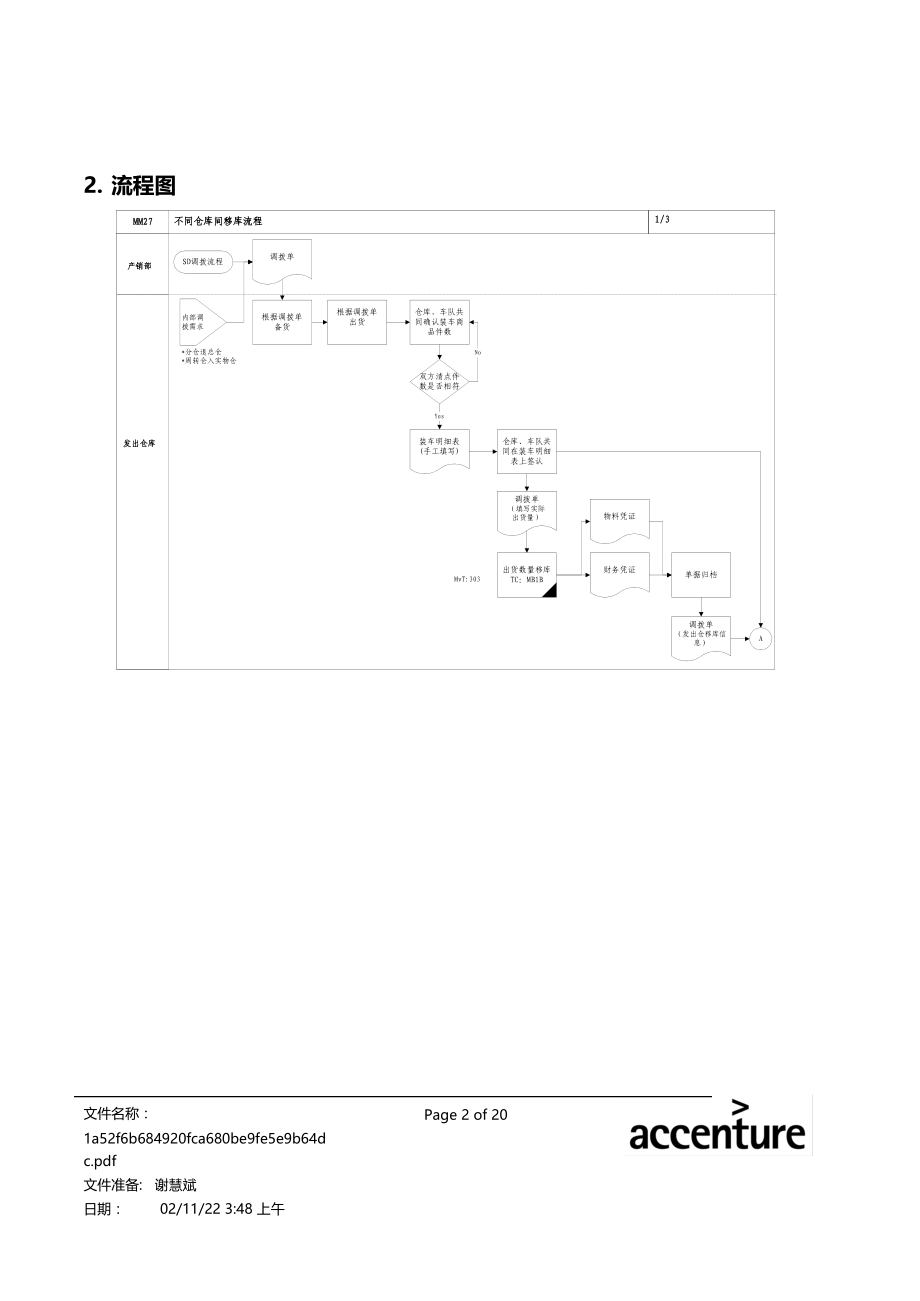 震旦家具公司SAP实施专案--不同仓库间移库流程(doc 23页).docx_第2页