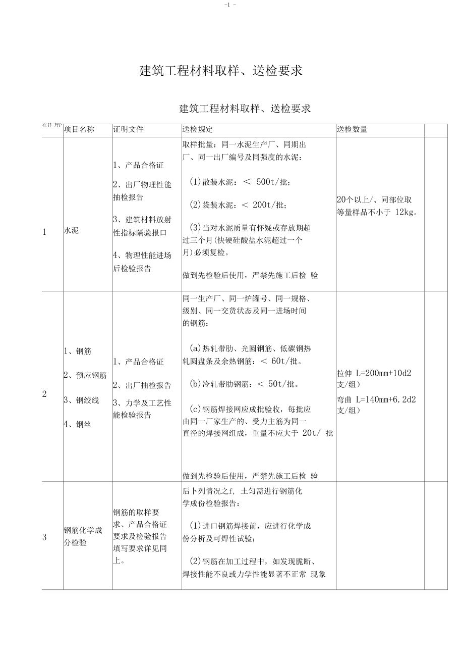 建筑工程材料取样、送检要求.docx_第1页